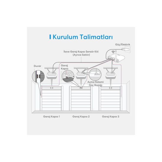 Meross Wi-Fi Uzaktan Kontrollü Akıllı 3 Garaj Kapısı Kontrollü Anahtar