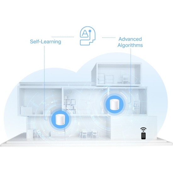 TP-Link Deco X10 1500 Mbps 2'li Router